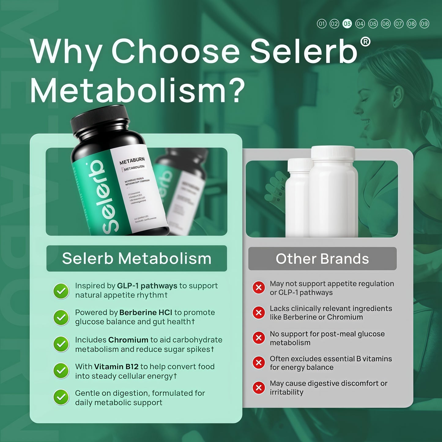 Selerb Berberine + Green Tea + B12 Complex - Gentle Plant-Based Formula with Chromium - 60 Capsules