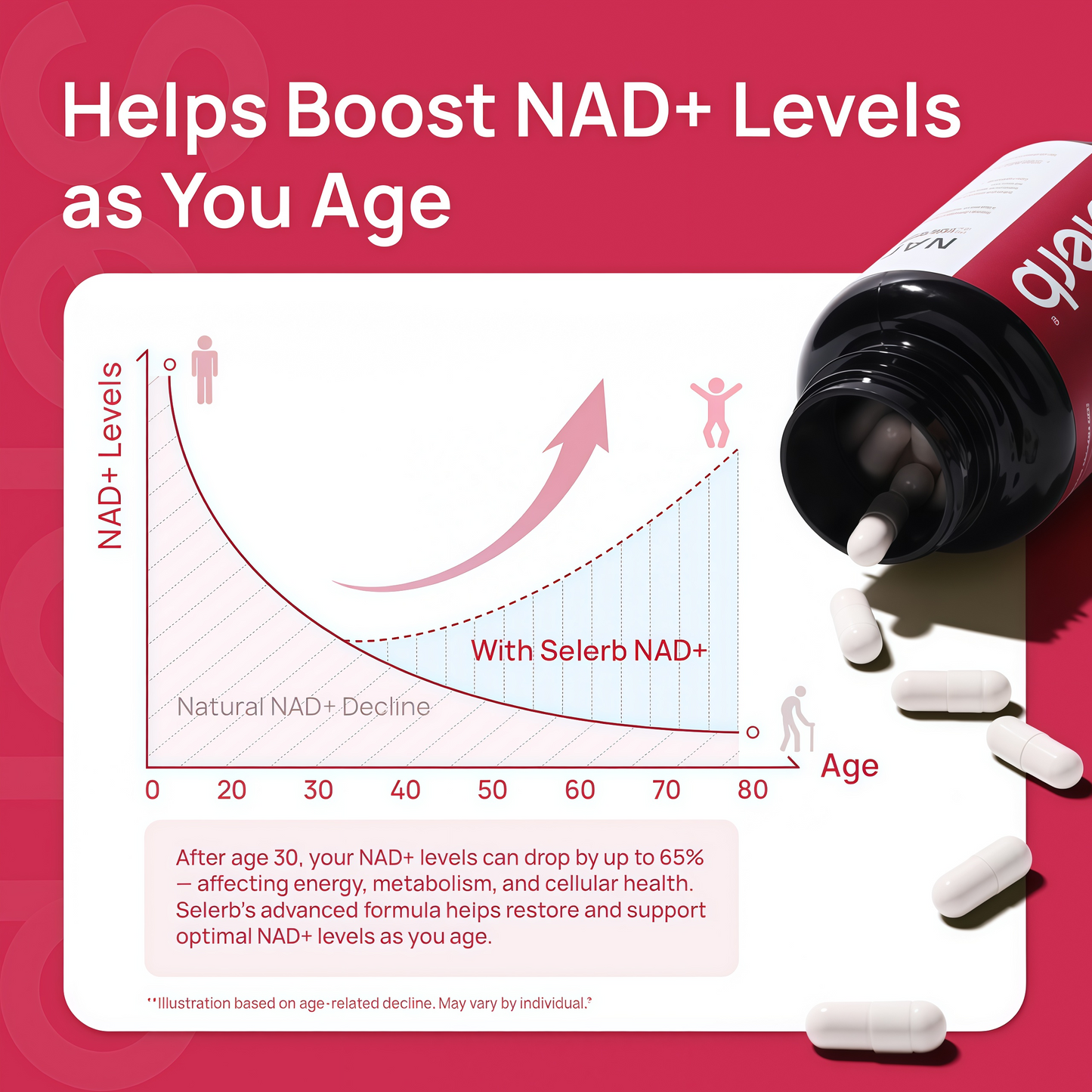 NAD+ Supplement for Women - NMN Alternative with β-NAD+, Trans-Resveratrol, CoQ10, D-Ribose - Promotes Cellular Renewal, Energy, and Radiant Skin Health - 60 Capsules Advanced